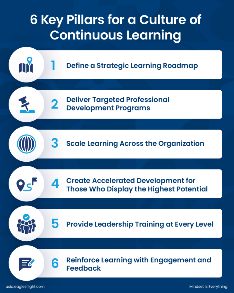 6 Key Pillars for a Culture of Continuous Learning